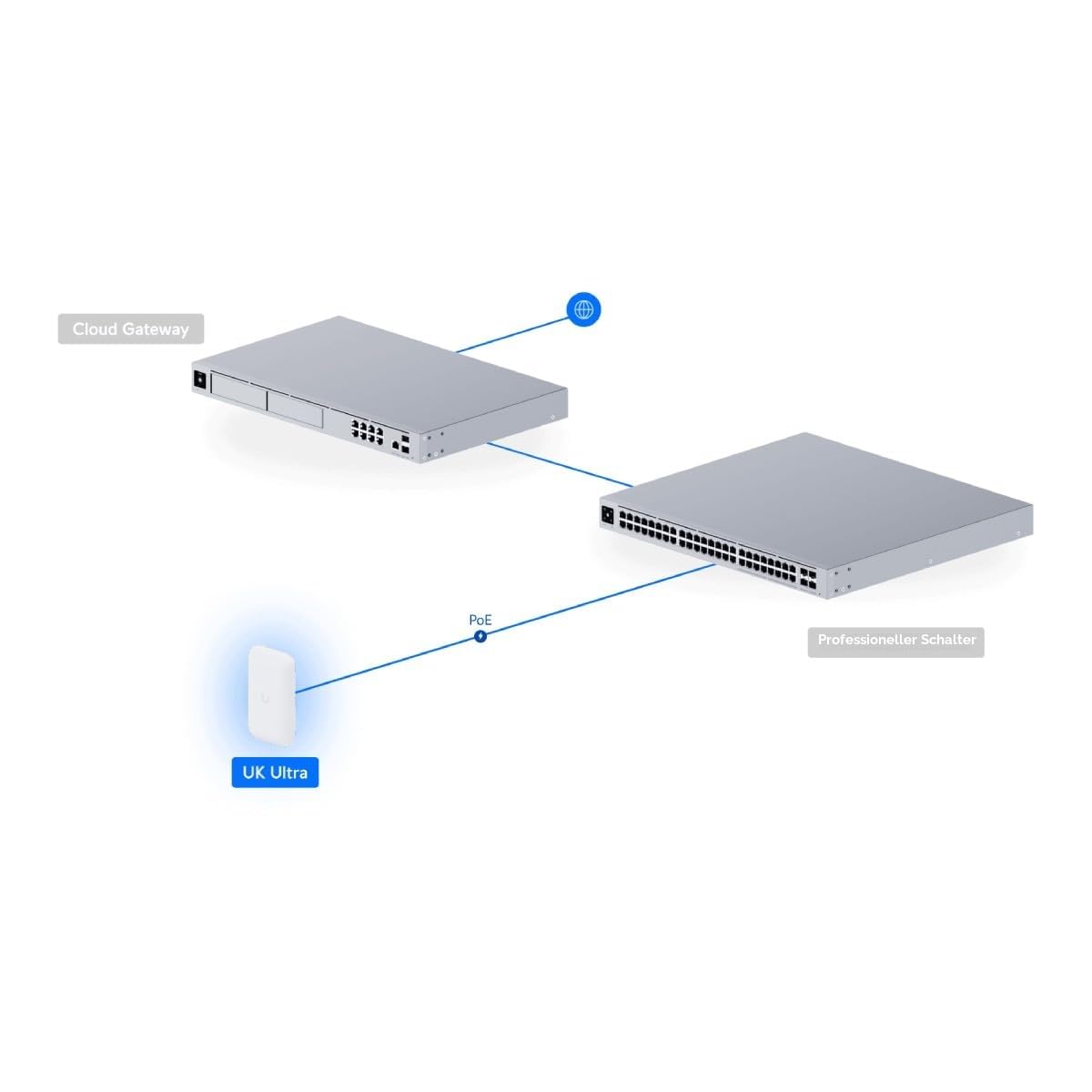 UbiQuiti UK-Ultra WLAN PoE Access Point - WiFi 5 - Indoor & Outdoor