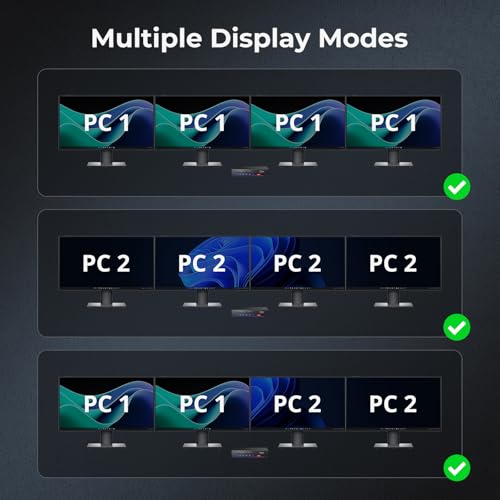 TESmart 4K@60Hz KVM Switch 4 Monitors 2 Computers USB 3.0, Quad Monitor KVM Docking Station, DP+HDMI KVM Switch with EDID Emulators, Gigabit Network, Hotkey Switch, Audio & Mic with All Input Cables alternate view