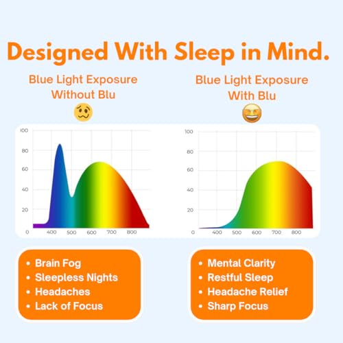 Image of Blue Light Blocking Glasses by Blu | Reduce Digital Eye Strain, Gaming Glasses, and Improve Sleep Quality During Screen Time