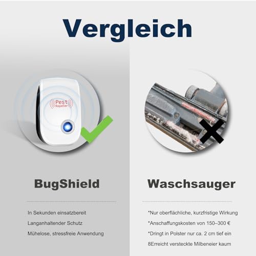 Bugshield Milben Stecker Ultraschall Gegen Milben 2026, 2 Stück, Skield Bug Shield Milbenstecker, Effizientes Reduzieren von Milben Plug & Play Leise Betrieb Für Schlafzimmer & Wohnbereiche (2)