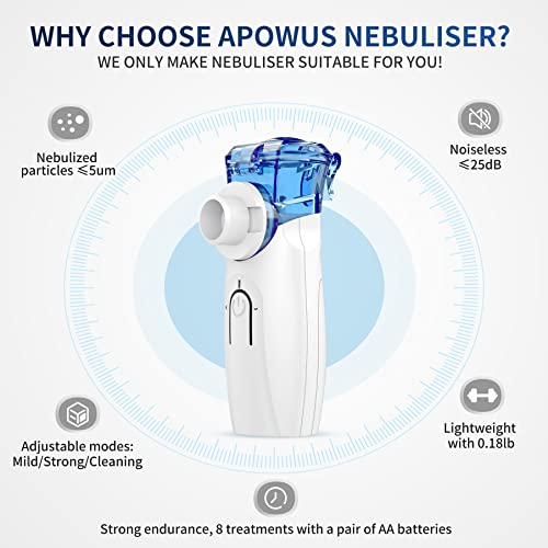 Portable Nebulizer - Nebulizer Machine For Adults And Kids Travel And Household Use, Handheld Mesh Nebulizer For Breathing Problems Apowus. #TOP2