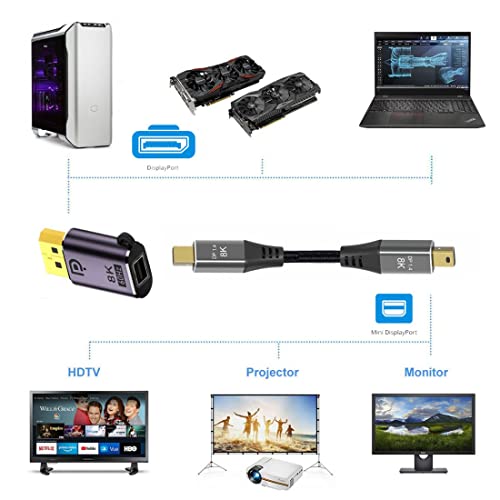 chenyang DisplayPort 1.4 Adapter Mini DisplayPort DP Female to DisplayPort DP Male 8K 60hz Adapter, Grey - Image 4