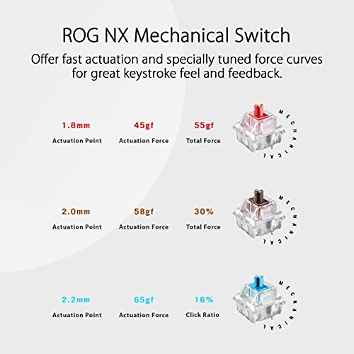 ASUS ROG Strix Scope NX TKL Moonlight White Wired Mechanical RGB Gaming Keyboard | ROG NX Brown Tactile Switches, Aluminum Frame, Aura Sync Lighting, Tenkeyless Design, Quick Toggle Media Keys - Image 5