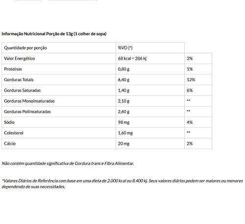 Pesto de Rúcula com Tomate Seco, 160g