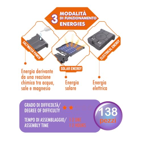 ODS - Mars, Space Program 4 in 1, Astronaut, Roboter-Hund, Weltraumrover, Weltraumbohrer, 3 Arten von Stromversorgung, Altersempfehlung + 8 Jahre