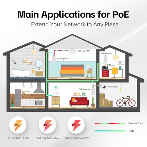 Image of 2.5 Gigabit PoE Injector 60W, Supports IEEE 802.3af /at /bt, YuLinca White Compact Power Over Ethernet Adapter, Plug and Play, Fanless Wall Mount Design with LED Indicator