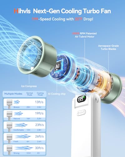 Image of Portable Handheld Fan with Ice Cooler, 199 Speed Personal Fan,5500mAh Rechargeable,20H Cooling Time,20000 RPM Powerful Motor, Summer Essential for Travel /Outdoor /Office, White