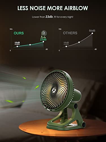 Clip On Fan - 12000Mah 8-Inch Camping Fan With Colossal Clamp - Working Up To 65H With Led & Remote - Portable Fan For Outdoor, Travel, Workshop, Hurricane Emergency #TOP3