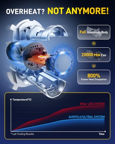 Image of AUXITO H4 Bulbs, 1000% Ultra-Bright 9003 Light, Direct Insert 5 Mins Installation, 60000Hrs Long Lifespan, No Flicker, 99% Compatibility, Pack of 2