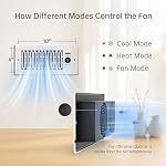 Smart Register Booster Fan Fits 4" x 10" Register Holes, 10-Speed Quiet Vent Fan Booster, Smart Thermostat Control for Improves Heating and Cooling with Remote for Floor or Wall Vents