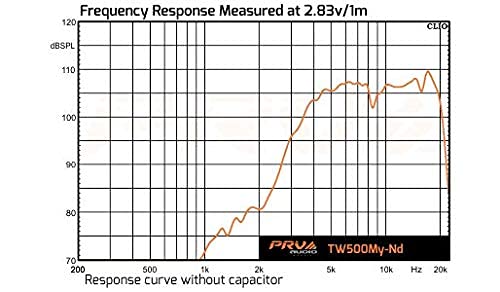 Prv Audio Tw500My-Nd Mylar Neodymium 4" Bullet Super Tweeter 8 Ohms 1.25" Vc Pro Audio High Frequency Driver 108Db 75 Watts Rms (Single) #TOP6