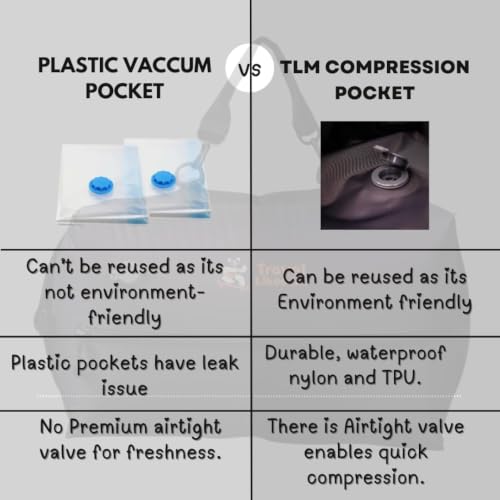 Image of Travel Likes Me Storage Vacuum Bags - Travel Essentials,Clothes Packing,Large Ziplock Bag with Vacuum,AirZip Lock Compression,Backpack Clothing,Space Suction (White, Black, 27L without pump)