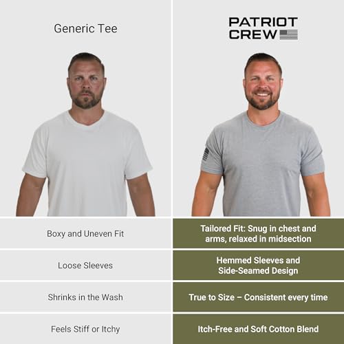 Close-up of Patriot Crew Essentials Polo fabric and collar