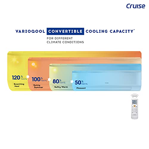 Image of 1.5 Ton 5 Star Dual Inverter Split AC with 7-Stage Air Filtration (100% Copper, Convertible 4-in-1, PM2.5 Filter, 2022 Model, CWCVBG-VQ1S185, White)