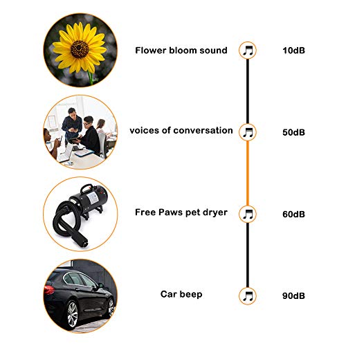 Free Paws Pet Dryer 4.0 HP 2 Speed Adjustable Heat Temperature Pet Dog Grooming Hair Dryer Blower Professional with 5… - Image 7
