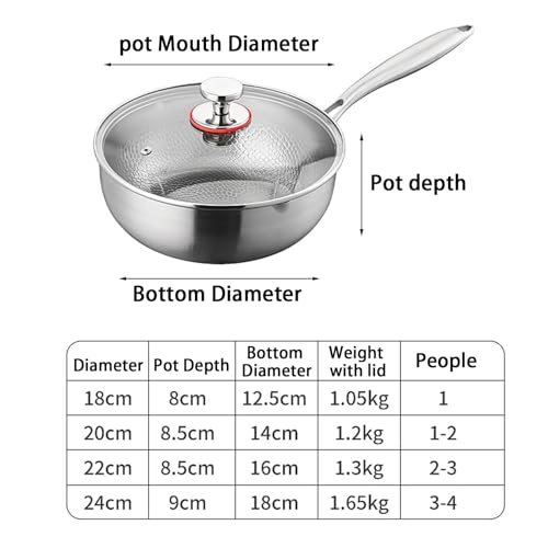 Olla para leche y sartén para freír profunda martillada de 18 cm 8