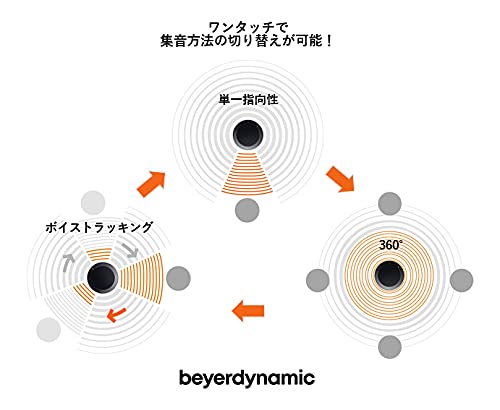 Amazon.co.jp: beyerdynamic 710830 Web会議用スピーカーホン