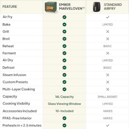 Image of Ember MarvelOven 8-in-1 Smart Oven | Air Fry, Bake, Grill & Ferment | MistFlow Steam Technology | HexaWand Even Heating | Green