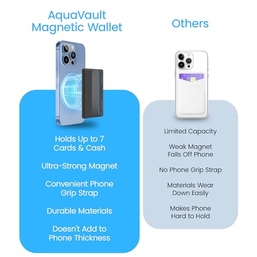 AquaVault Magnetic Wallet: iPhone Magsafe Wallet for 7 Cards & Cash - Ultra-Strong Magnet for iPhone 12-16 & Phones with Magnetic Plate - Built-in Grip - Slim & Convenient by AquaVault - Image 7