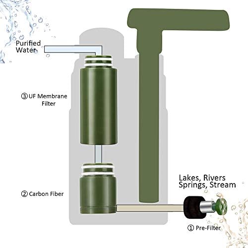 Lixada Water Filter Straw Water Filtration System Portable Water Purifier for Outdoor Family Emergency Camping Hiking