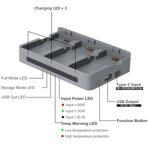Hub de carga de 3 puertos para baterías con control inteligente de temperatura 6