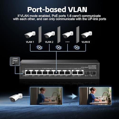 Image of Binardat 12 Port Gigabit POE Switch, 8 Ports POE+ 1000Mbps, 2 Gigabit Uplink, 2 Gigabit SFP, IEEE802.3af /at, 135W Power, Metal Enclosure Unmanaged Plug and Play