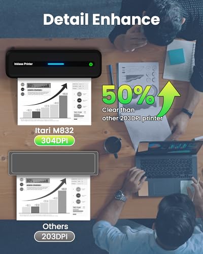 Image of Itari Portable Printer - Portable Printer Wireless for Travel, Bluetooth Printer for Android and iOS Phone, Tablet, Inkless Thermal Compact Printer for Home, School, Office, Support A4 & US Letter