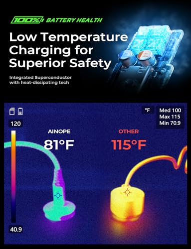 Ainope H78-H 67.5W Car Charger Usb C Fast Charging, [All Metal Body] Dual Port Qc3.0 Pd45W Cigarette Lighter Adapter Usb Charger thumb #4