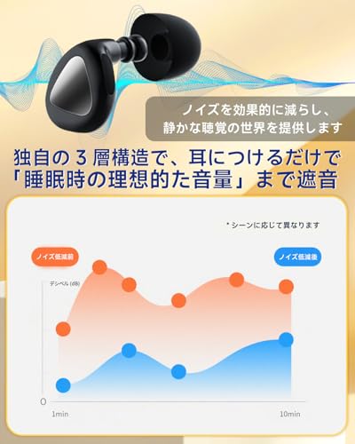 【睡眠のプロW監修】Nexal 耳栓 イヤチップ ノイズキャンセリング 完全遮音 55dB低減 睡眠用 聴覚プロテクション シリコン製 水洗い可能 繰り返し水洗い可能 仕事/勉強/旅行/ライブ/機内用 4サイズ (XS/S/M/L) 収納ポーチ付 男女兼用（黒/Black）