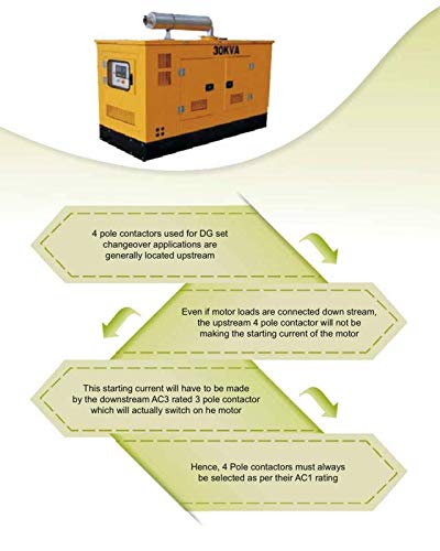 Image of 255Amps MCX 34 4Pole Contactor 240V + 2NO 2NC Contact (Catno : CS97022BOOO)