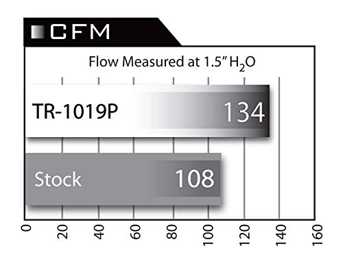 Afe Tr-1019P Takeda Stage-2 Air Intake System For Honda Accord L4-2.4L #TOP6
