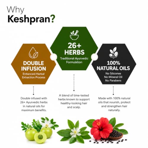 Image of Keshpran Grey Hair Oil for Men & Women | Supports Premature Grey Hair Care, Hair Nourishment & Scalp Health | With 26+ Ayurvedic Herbs | Herbal Hair Oil | 100ml