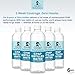 CPAPi Solutions Distilled Water for CPAP – 6-Pack Travel Ready Bottles (20 oz) – Up to 12-Day Supply – Steam Purified & Filtered – Made in USA – Compatible with All CPAP Machines & Humidifiers