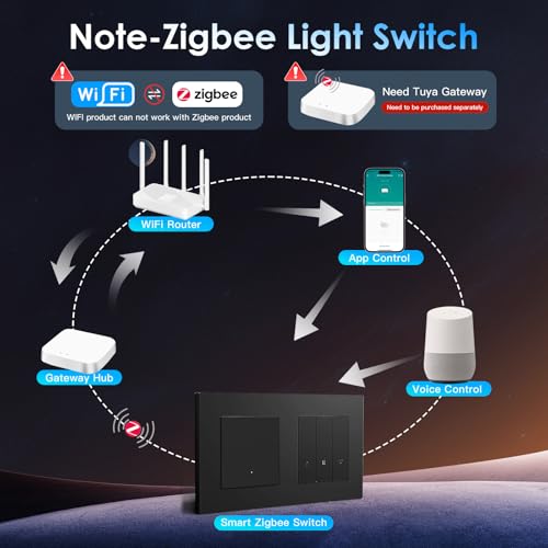 BSEED Zigbee Lichtschalter mit Rolladenschalter, Smart Schalter Unterputz Kompatibel mit Alexa/Google Home/SmartLife, PC Rahmen, benötigt Nullleiter & Zigbee-Gateway, 1 Fach 1 Weg, Schwarz