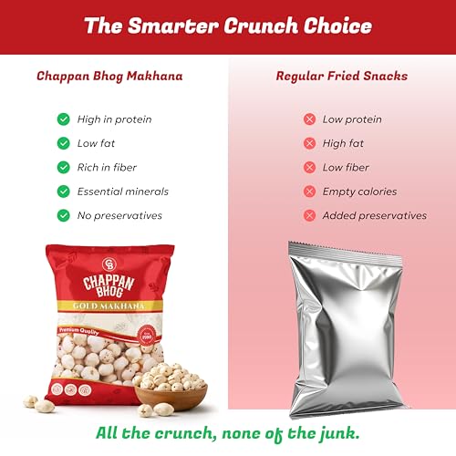 Image of Chappan Bhog Gold Foxnuts Makhana 250 grams - 5+ Suta Extra Large Phool Makhana |India's No.1 Makhana Brand | High Protein, Keto, Gluten Free Healthy Snacks| Fasting Snacks| 20+ Health Benefits