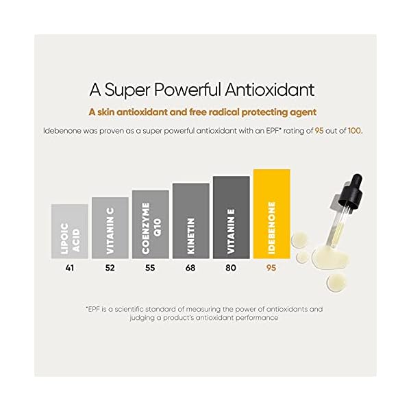MIXX-LAB-Idebenone-1-Skin-Antioxidant-Serum-for-faceHigher-EPF-than-Vitamin-CSkin-VitaminVitamin-EBest-Pairing-with-Hyaluronic-Acid-SerumDefend-UV-RaysImprove-Dull-Complexion-Facial-serums MIXX LAB Idebenone 1% Skin Antioxidant Serum for face,Higher EPF than Vitamin C,Skin Vitamin,Vitamin E,Best Pairing with Hyaluronic Acid Serum,Defend UV Rays,Improve Dull Complexion Facial-serums
