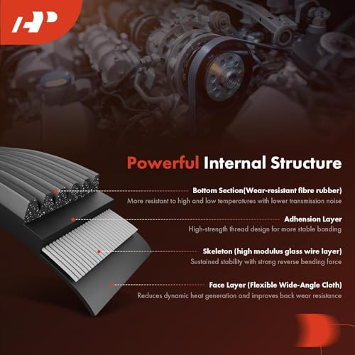 A-Premium 34.44 Inch Engine Serpentine Drive Belt Compatible with Freightliner, Honda, Kenworth, Subaru, Volvo & White/GMC Cars - Outback, Forester, Impreza, Legacy, WRX, WRX STI, ACL, Century Class by A-Premium - Image 6