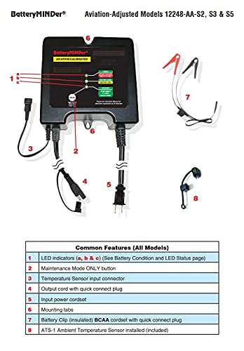 BatteryMINDer 12 Volt 2/4/8 Amp Wet/Gel/AGM Battery Charger