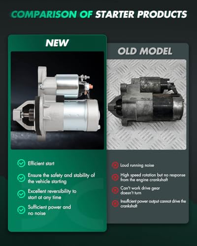 Image of SCITOO Starter Motor 17982 17449 for Chevrolet City for Express 15-18 L4 2.0L for Nissan for Cube for Juke for NV200 for Sentra for Versa for Livina for Qashqai 12V 1.0kW CW 10-Tooth PMGR