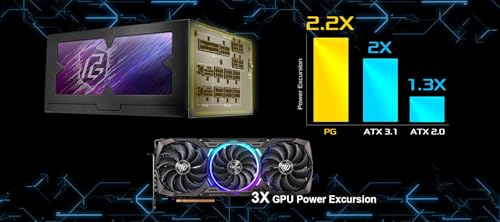 Alimentatore Asrock PG-1300G, PSU,1300W, 80 Plus Gold,135 mm, modulare, PCI-E 5.1 (12+4pin) x1, PCI-E (6+2 Pin) x5, SATA (5 Pin) x9 - Alimentatore - Immagine 5