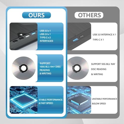 Personaliza lo que necesitas grabadora externa BLU-Ray, compatible con discos de 100 GB, USB 3.0 y reproductor de DVD/CD/BD tipo C, unidad óptica BLU-Ray 3D para laptop - imagen 8