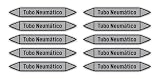 Autocollants : 100 x 15 mm, lot de 10 - Grupo 3 - Aire - Marquage des tuyaux - selon DIN 2403 - Langue : espagnol - Tubo Neumático