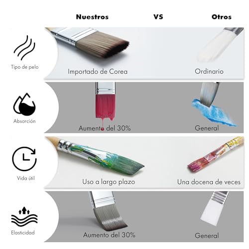 Recopilación de Pinceles y brochas Top 5. 18 Pinceles y brochas marca ARTIFY art supplies (3)