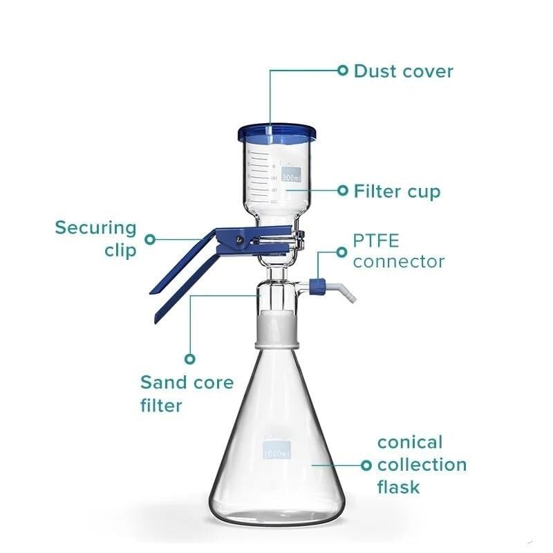 Equipo de filtración al vacío de laboratorio de 1000 ml, filtro de membrana, equipo de filtración con núcleo de arena