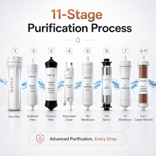 Image of KNITE Aqua Flux RO Water Purifier for Home | 11-Stage RO+UV+UF+Copper+Alkaline Technology | Free Pre-filter | TDS Controller | 12L Tank | 20 LPH | High TDS | 1 Year Warranty.(ISI Certified*)