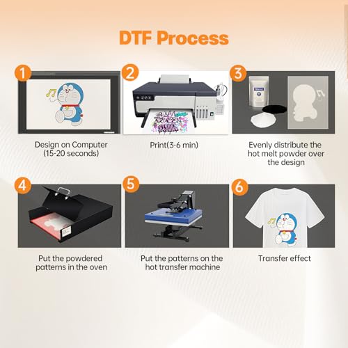 Image of A4 DTF Printer with Roll Feeder, XP600 Print Head 5760x1440DPI, Built-in White Ink Circulation & Stirring System, High Speed Printing for T-Shirts & Fabrics (Printer+Oven)
