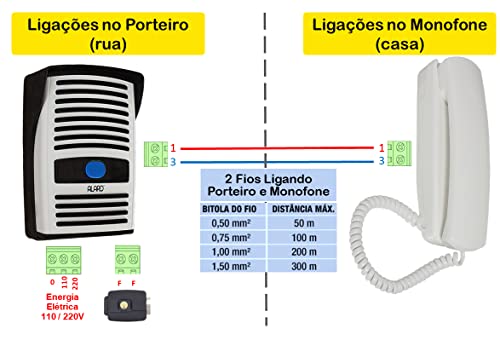 Interfone Porteiro Eletrônico Residencial ALARD Intervox Com Monofone. Faz Acionamento de Qualquer F