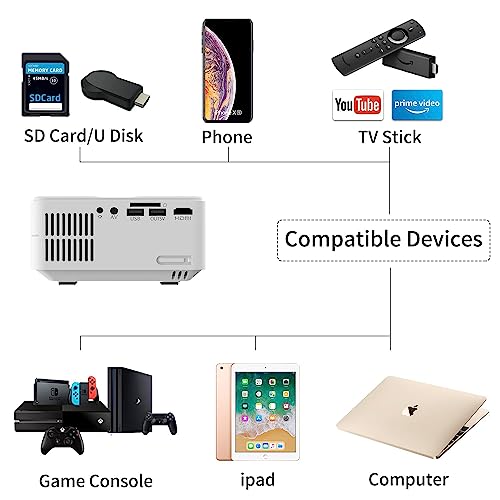 Videoprojecteur WiFi Bluetooth, Retroprojecteur Artlii Mini Projecteur Portable, 1080P Projecteur Video Compatible iOS/Android/Mac/TV Stick pour Home Cinéma (Version Bouton)