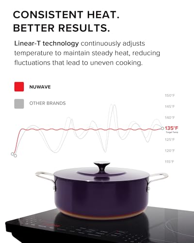 PIC Double cooktop image