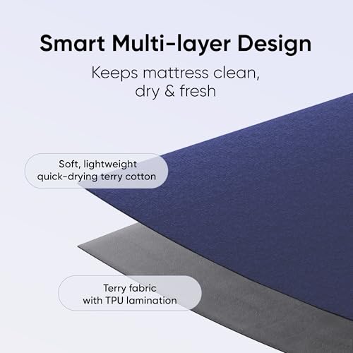 Image of Frido Waterproof Mattress Protector Single Size with 100% Spill-Proof TPU Membrane, Breathable Anti-Allergen Terry Fabric, Machine Washable, Bed Protector Cover (Royal Blue, 72 Inches X 36 Inches)